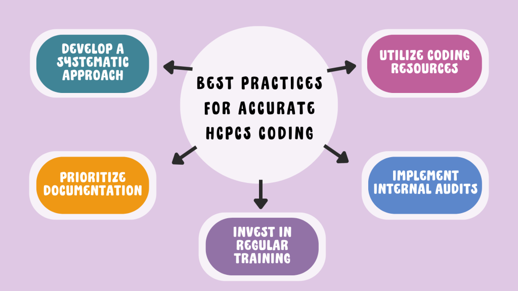 Accurate HCPCS coding