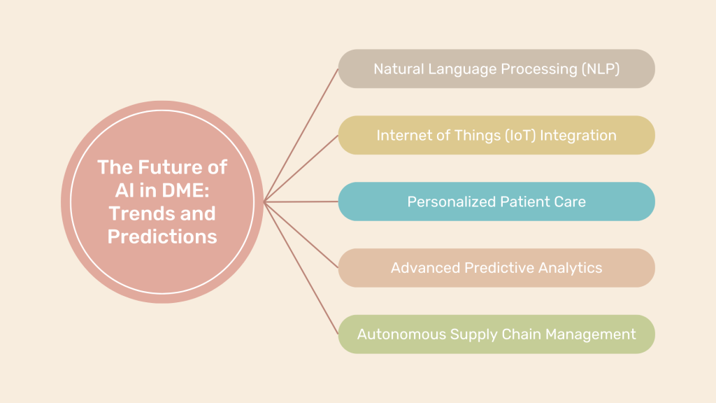 Future of AI in DME