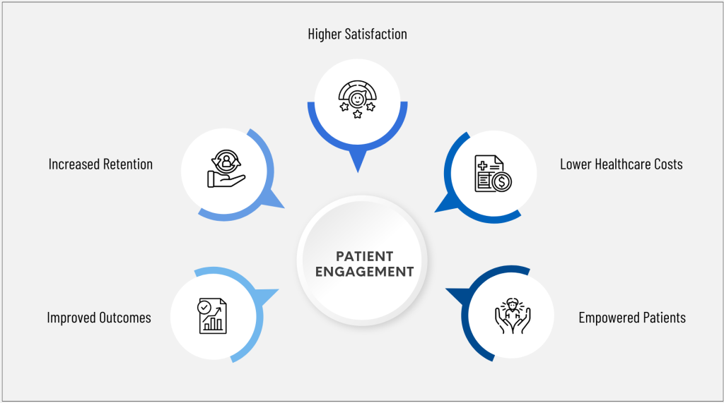 DME Patient Engagement