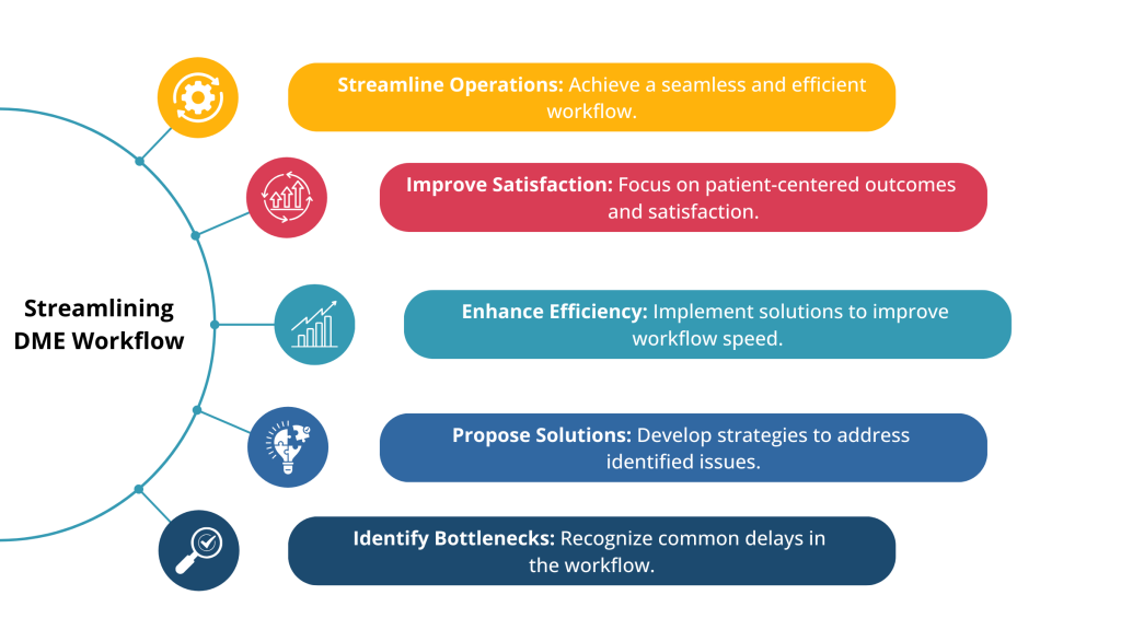 Operational bottlenecks in DME