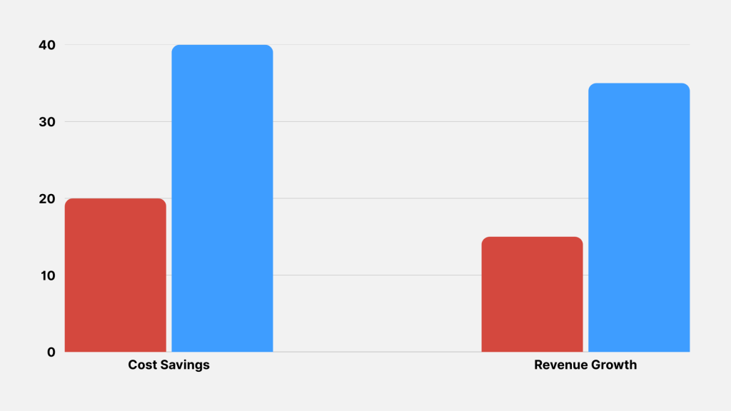 ROI of workflow optimization